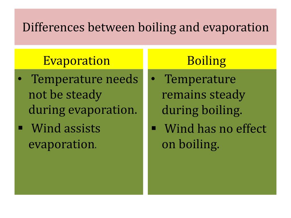 PPT SSS TWO PHYSICS FIRST TERM PowerPoint Presentation, free download
