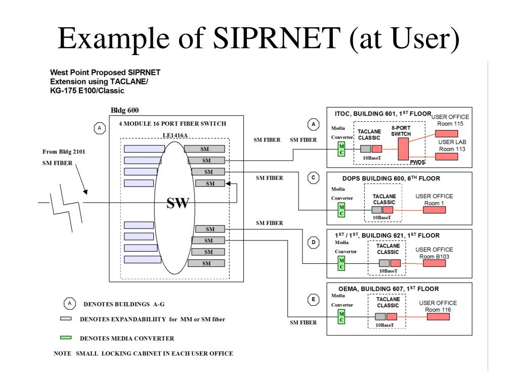 PPT SECRET Protocol Router Network PowerPoint
