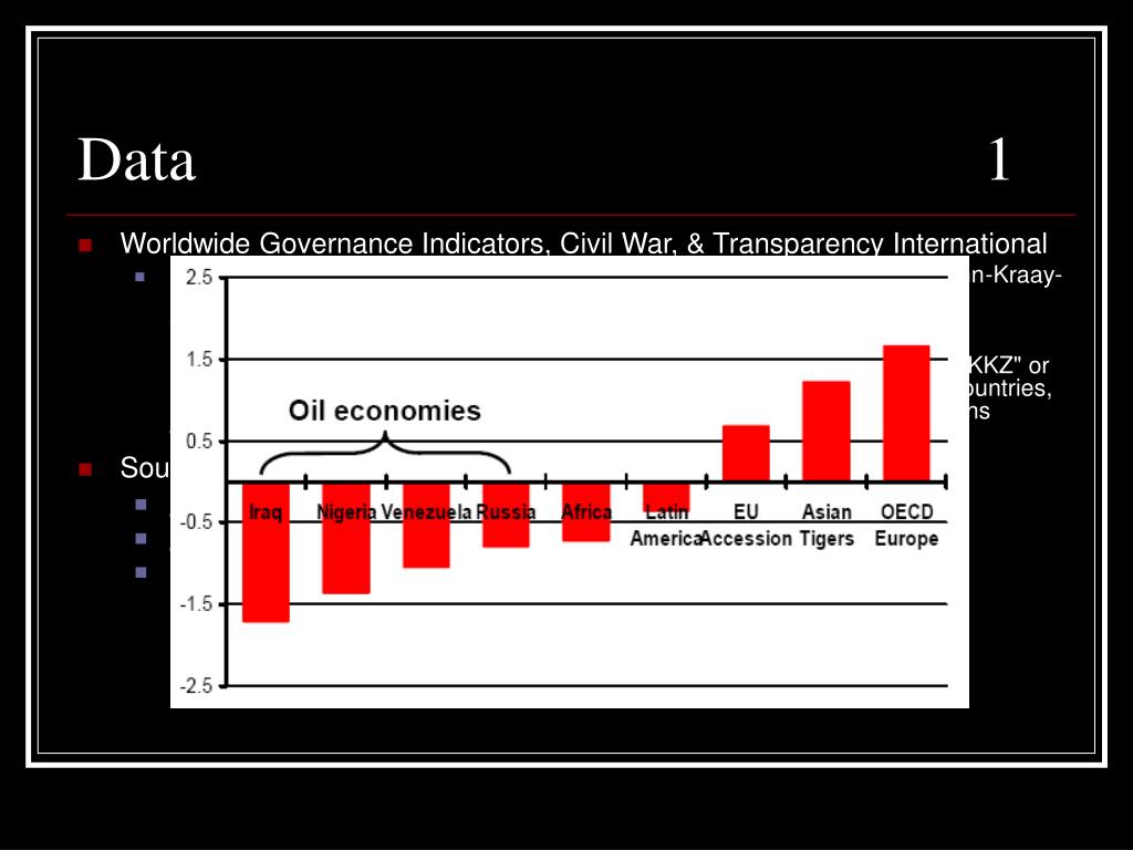 PPT The Natural Resource Curse PowerPoint Presentation, free download