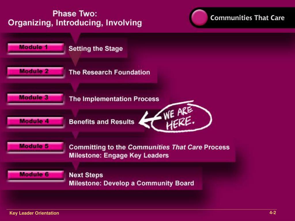 PPT Key Leader Orientation PowerPoint Presentation, free download