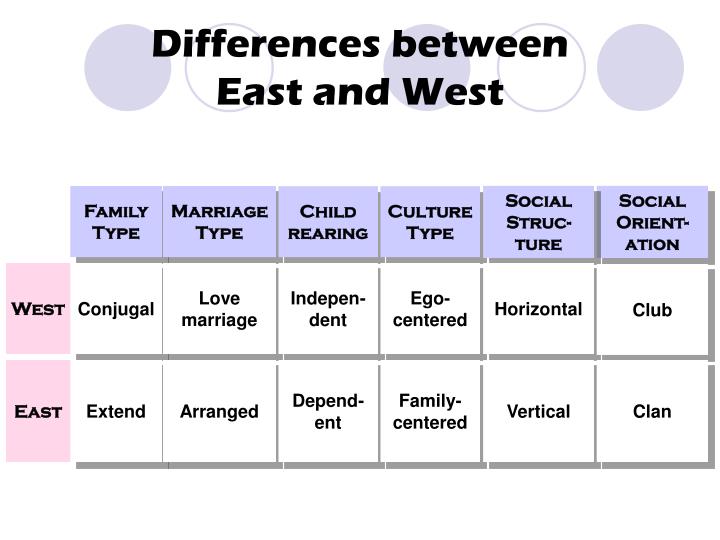 PPT Korean Family and Kinship PowerPoint Presentation ID6752818