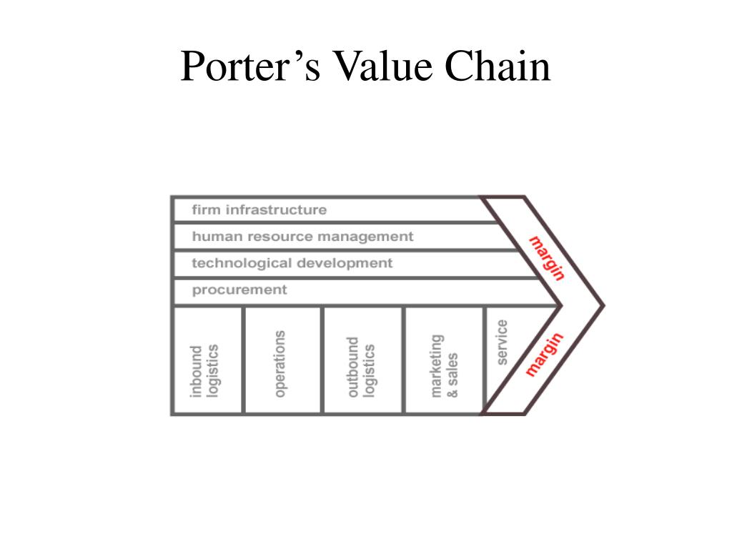 PPT Porter’s Value Chain PowerPoint Presentation, free download ID