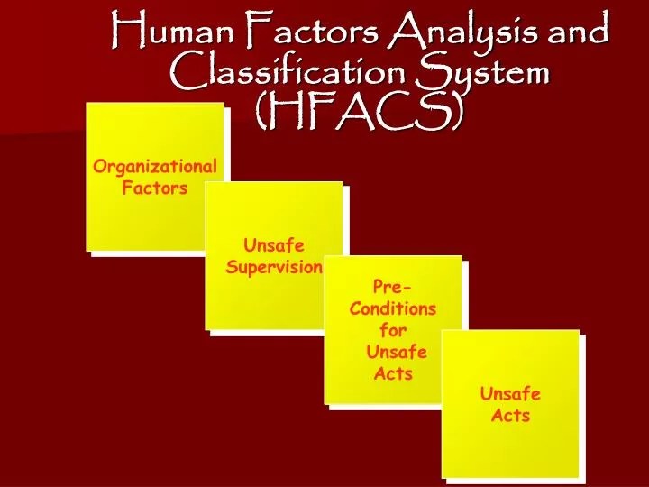 PPT Human Factors Analysis and Classification System (HFACS