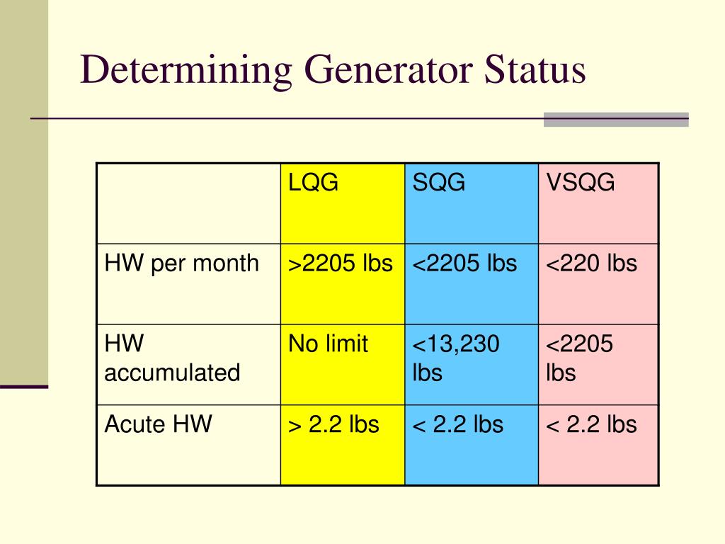 PPT Real World RCRA PowerPoint Presentation, free download ID6754595