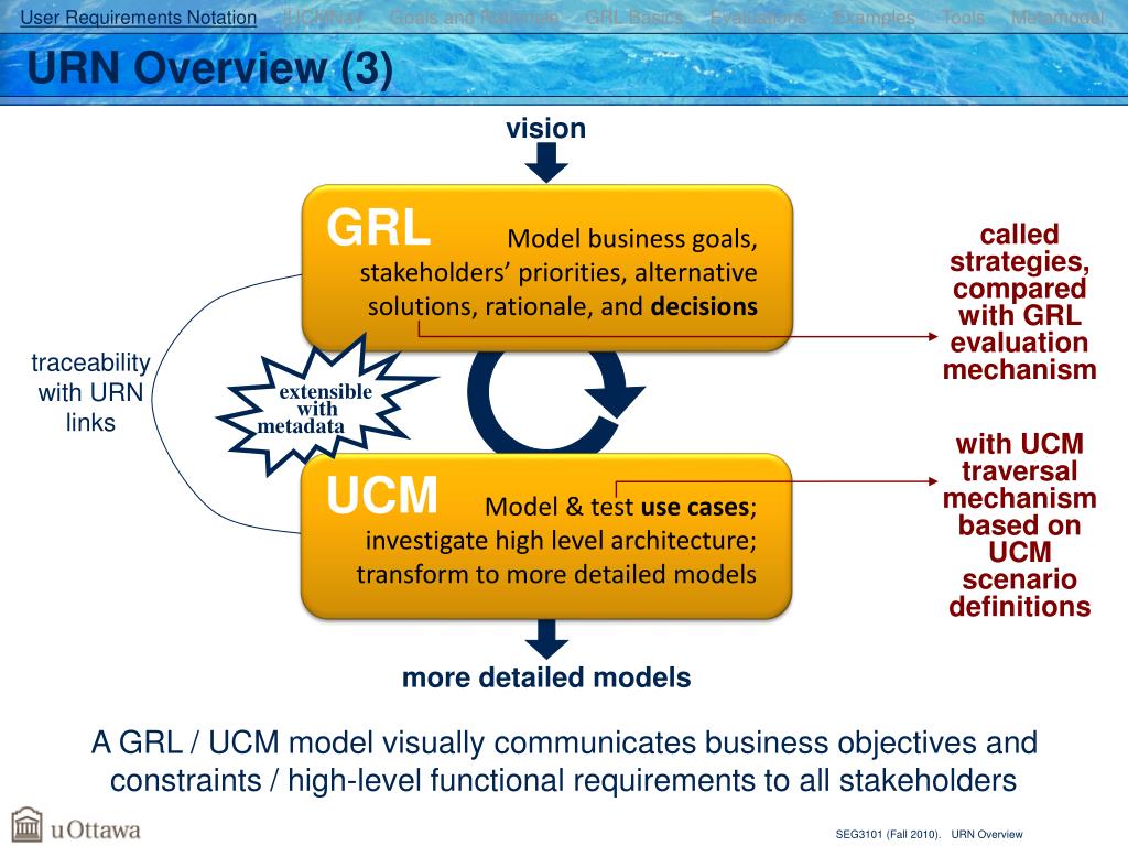 PPT User Requirements Notation (URN) PowerPoint Presentation, free