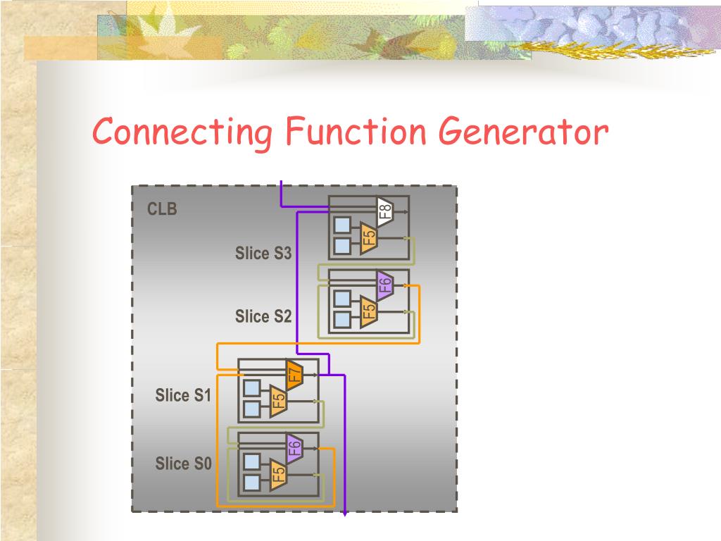 PPT Xilinx FPGAsEvolution and Revolution PowerPoint Presentation