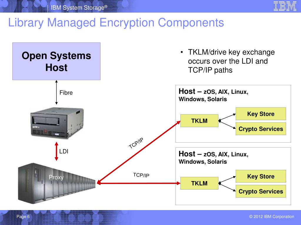 PPT IBM Tape Encryption and TKLM v2.0.1 PowerPoint Presentation, free