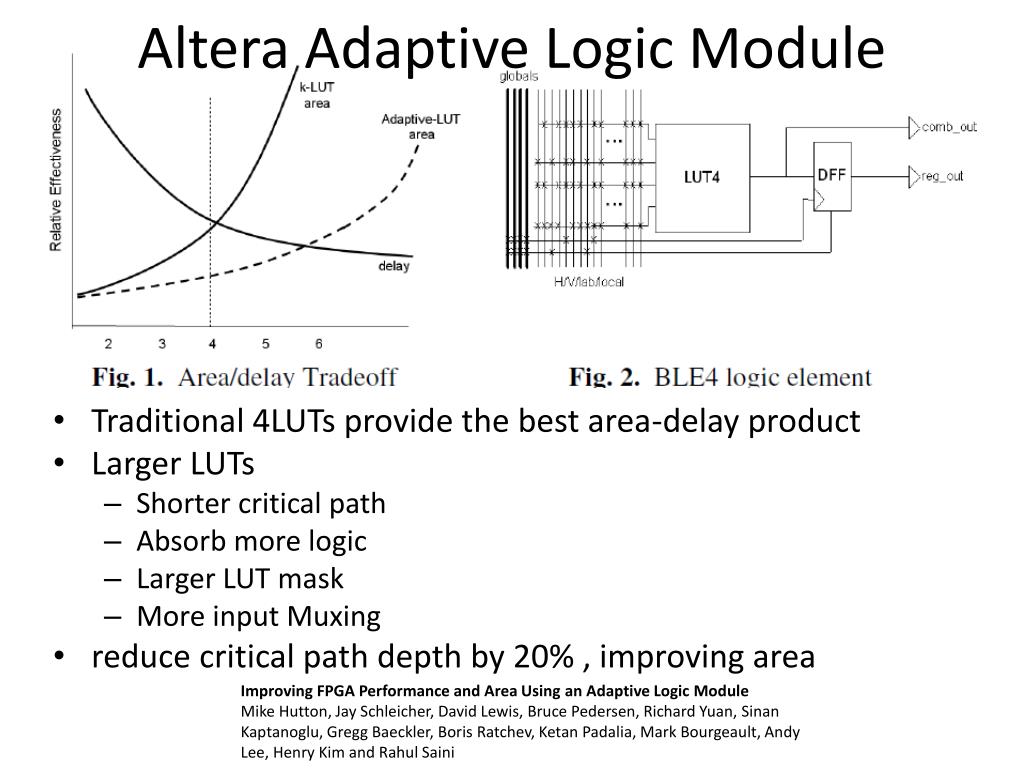 PPT Simulation of Fracturable LUTs PowerPoint Presentation, free