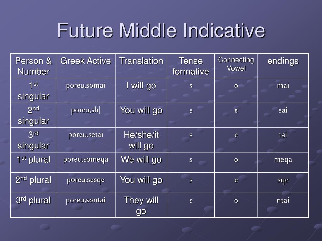 PPT Beginning Greek for Bible Study PowerPoint Presentation, free