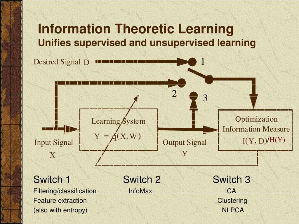 PPT Information Theoretic Signal Processing and Machine Learning