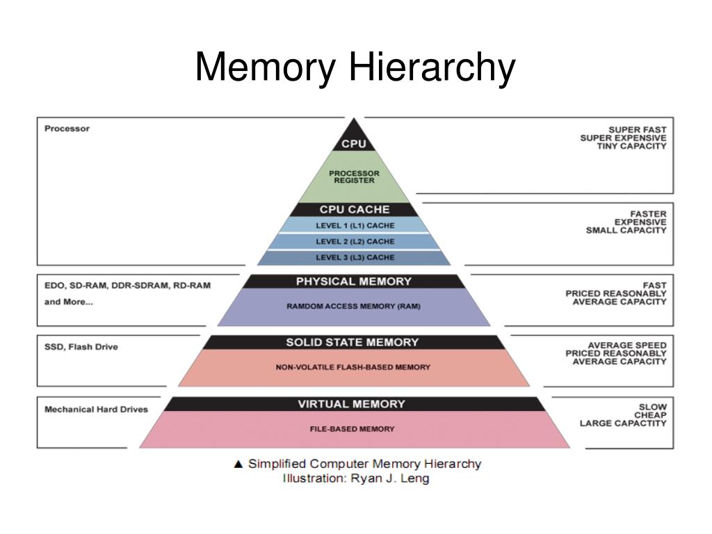 PPT DualChannel Architecture PowerPoint Presentation, free download