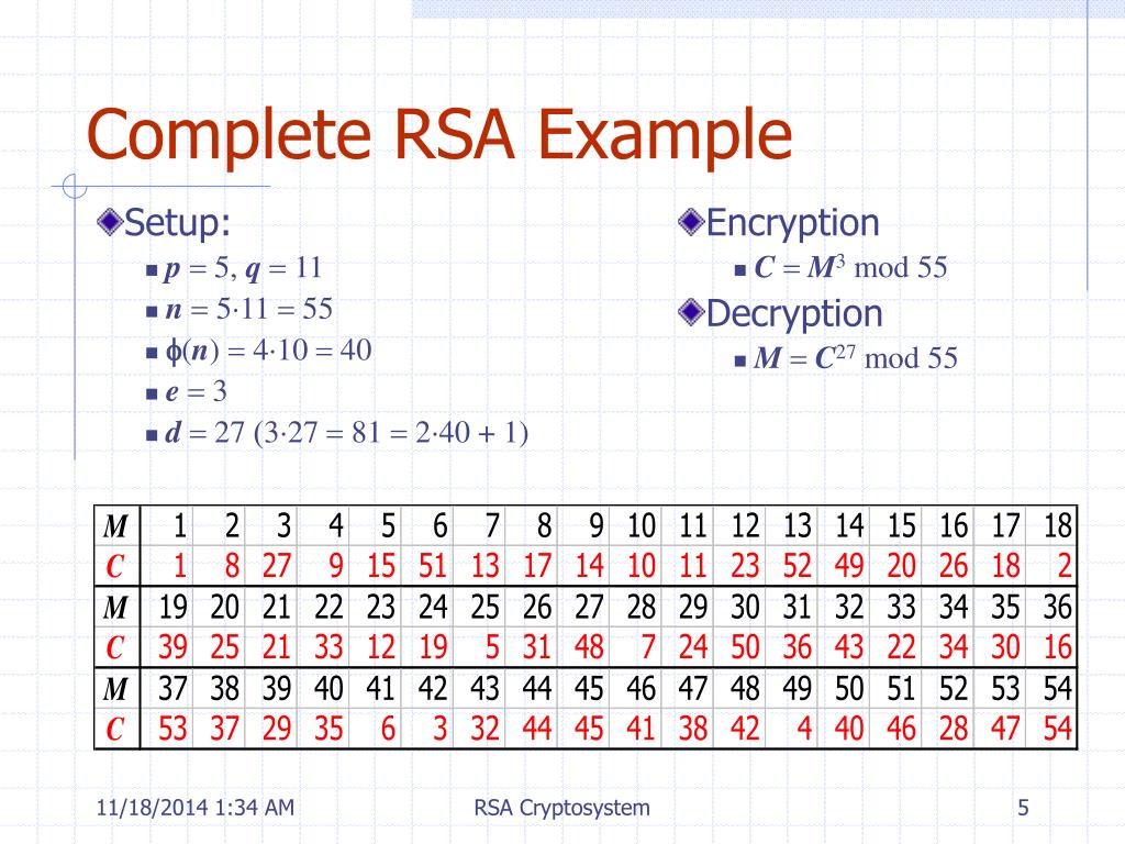 PPT RSA Cryptosystem PowerPoint Presentation, free download ID6756479
