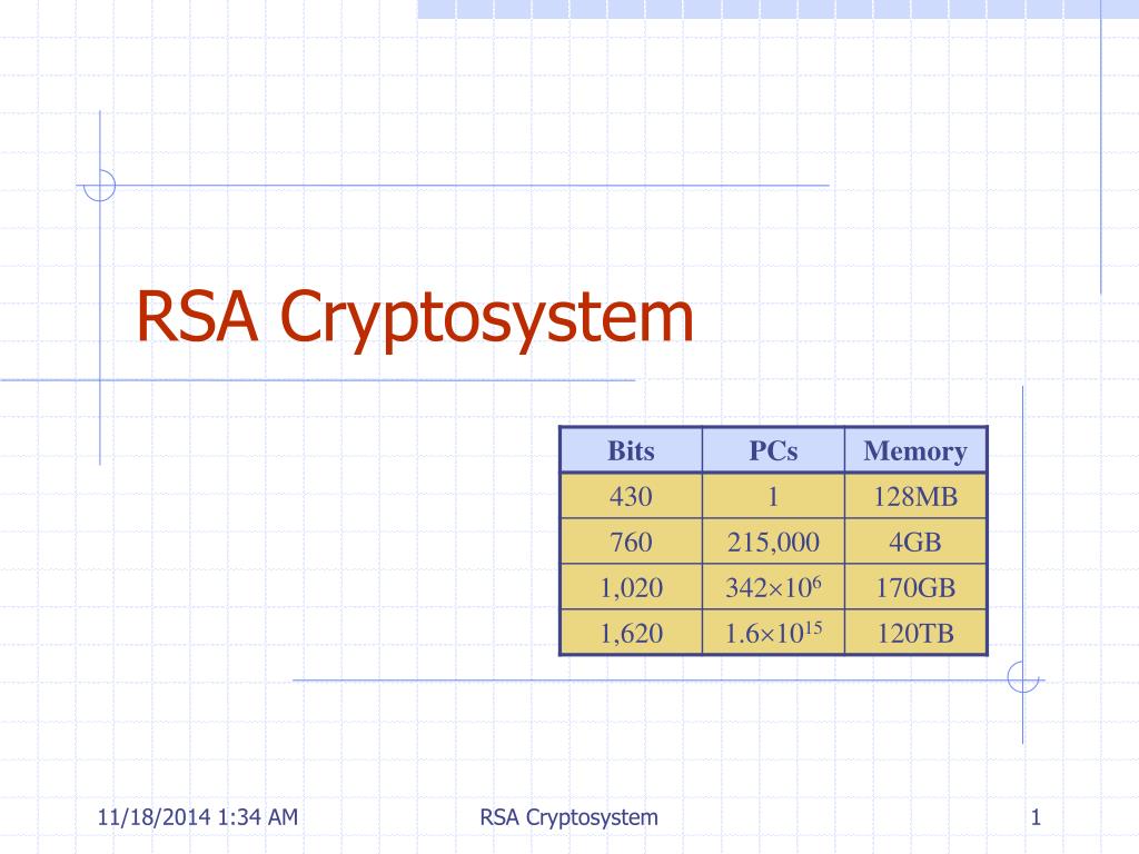 PPT RSA Cryptosystem PowerPoint Presentation, free download ID6756479