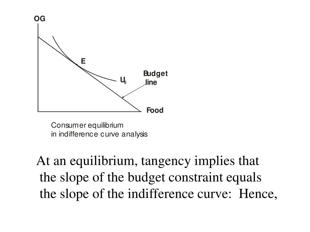 PPT Indifference Curve Analysis 1. Develop indifference curves 2