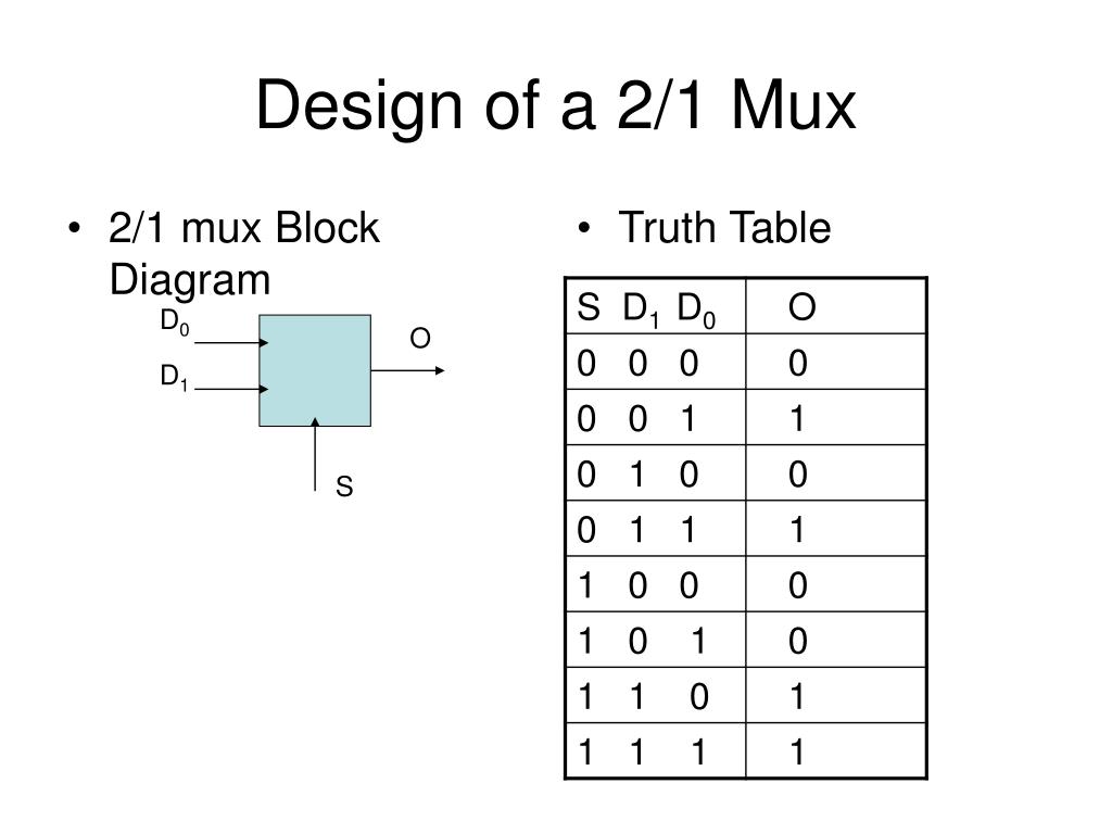Multiplexer Truth Table And Circuit Diagram » Wiring Diagram