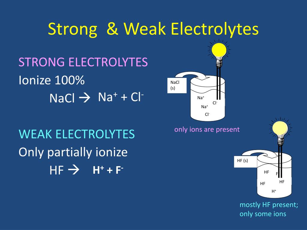 PPT Acid, Bases, and Salts PowerPoint Presentation, free download