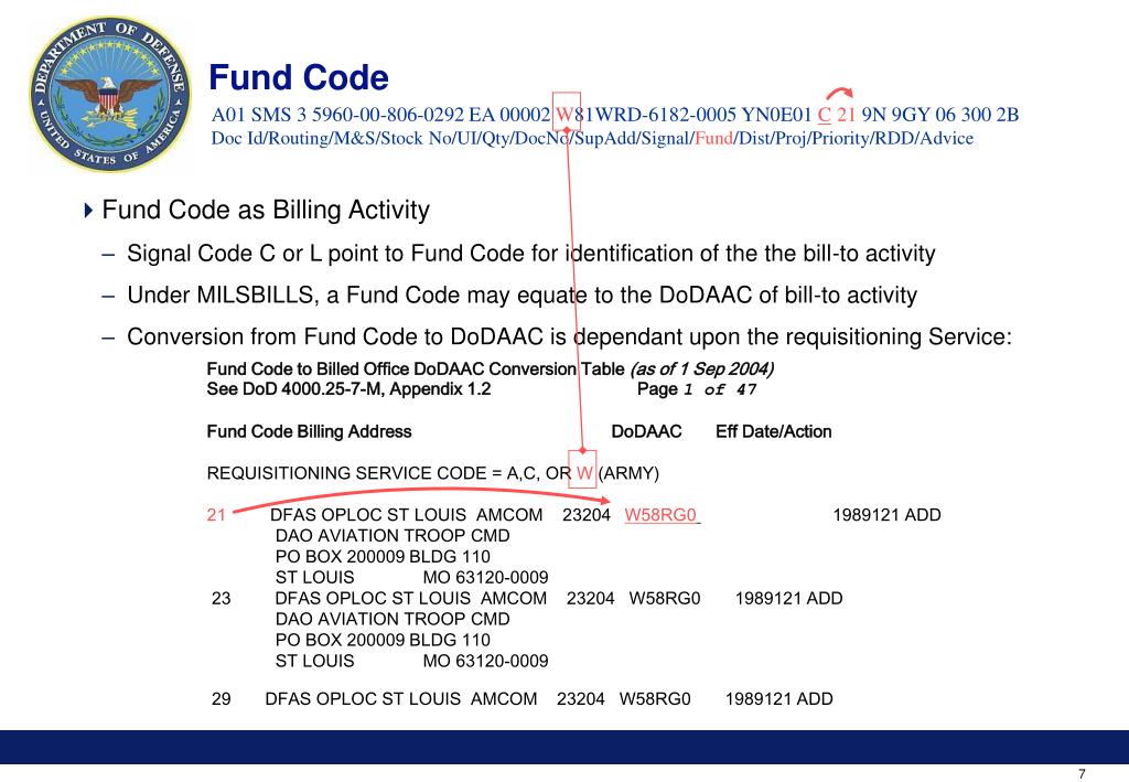 PPT Military Standard Requisitioning Procedures PowerPoint