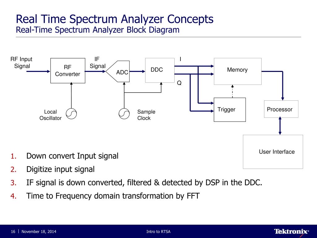 39 spectrum analyzer block diagram Diagram Resource 2022