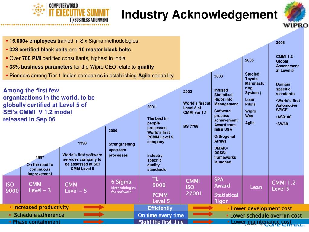 PPT Quality and IT Service Management PowerPoint Presentation ID