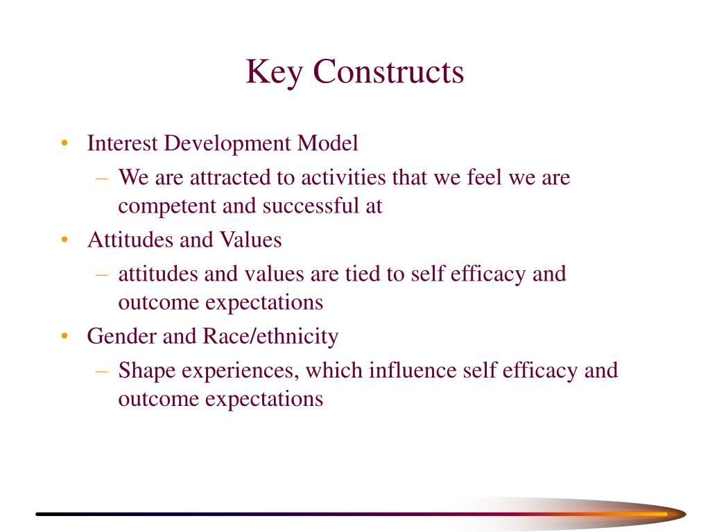 PPT Lent, Brown, and Hackett’s Social Cognitive Career Theory (SCCT
