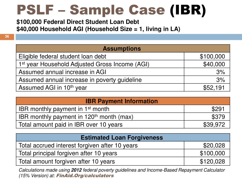 PPT PUBLIC SERVICE LOAN REPAYMENT STRATEGIES Spring 2014 PowerPoint