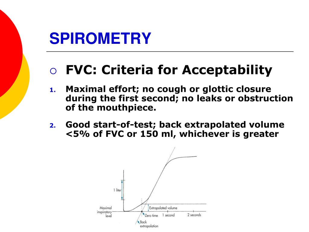 PPT Spirometry and Related Tests PowerPoint Presentation, free download ID6764623