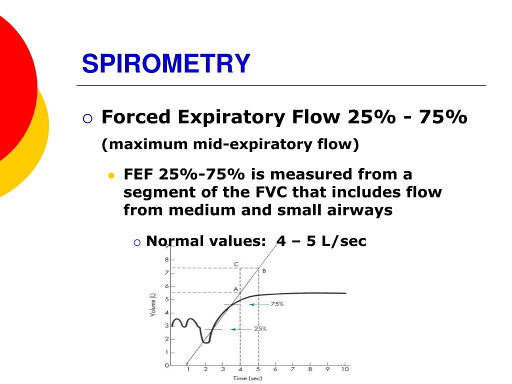 PPT Spirometry and Related Tests PowerPoint Presentation, free