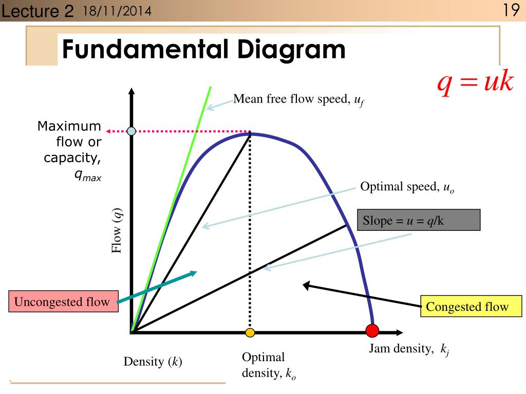 PPT - Transportation Engineering PowerPoint Presentation, free download