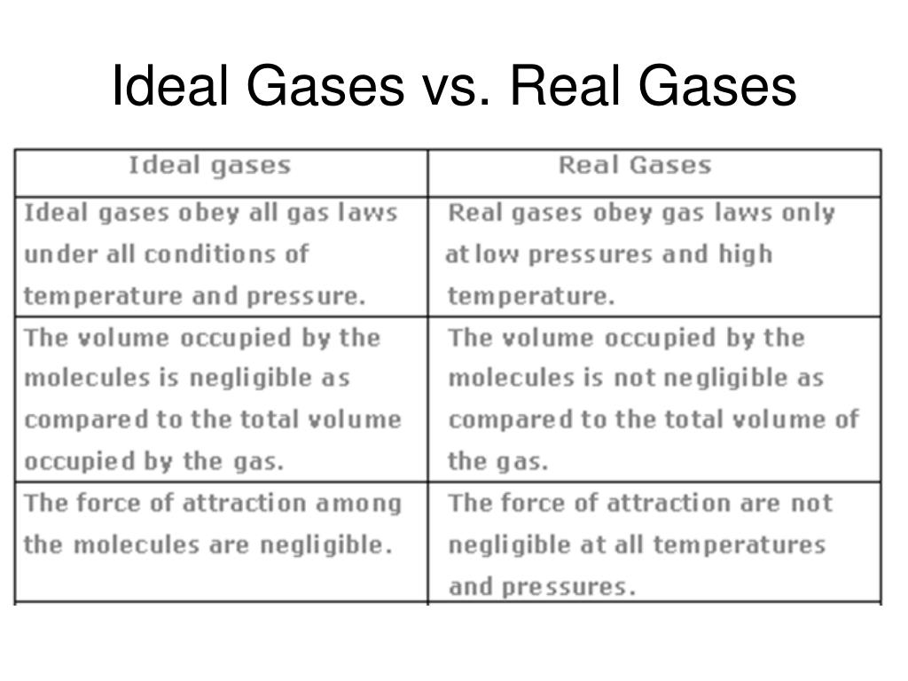 PPT Ch. 13 Notes Gas Laws PowerPoint Presentation, free download