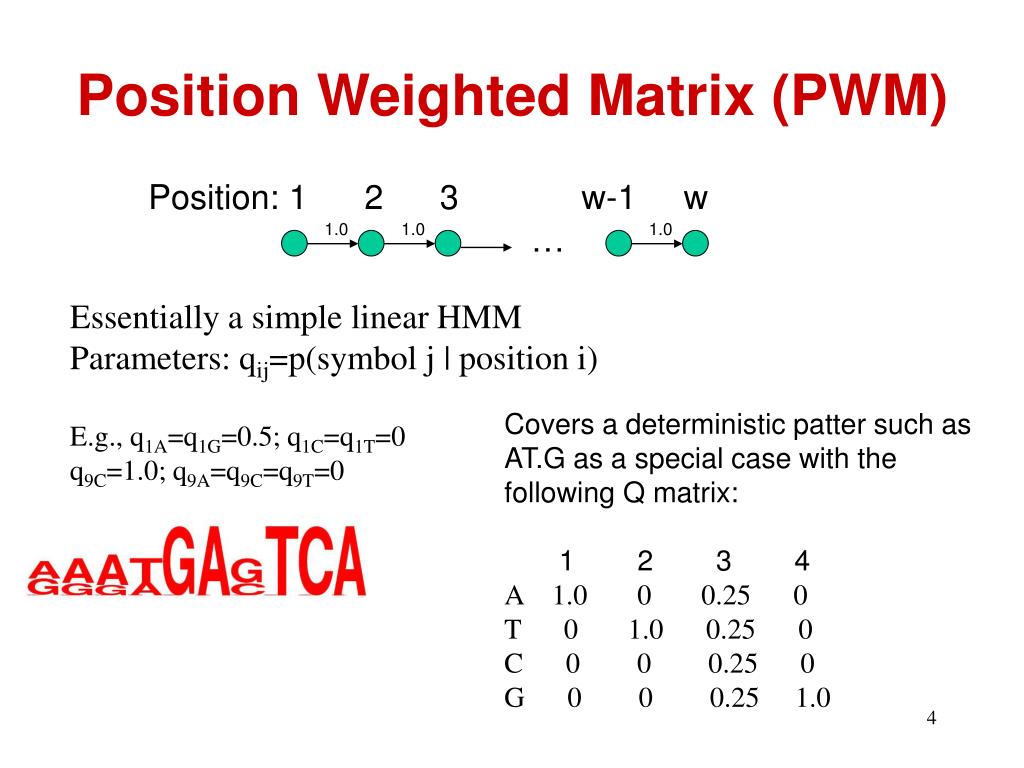 PPT Sampling Approaches to Pattern Extraction PowerPoint Presentation