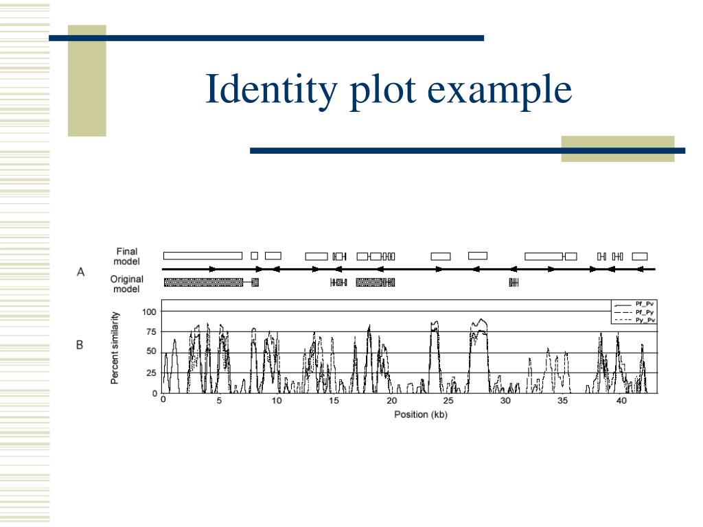 PPT Whole Genome Alignment PowerPoint Presentation, free download