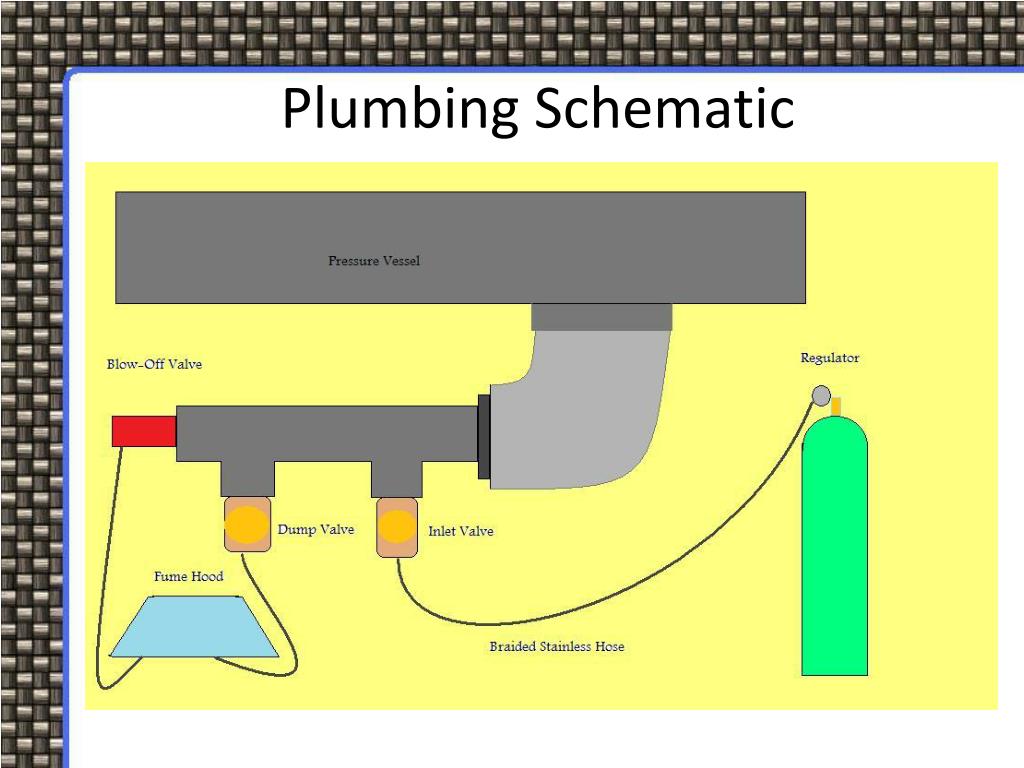 PPT P10229 Composites Autoclave PowerPoint Presentation, free