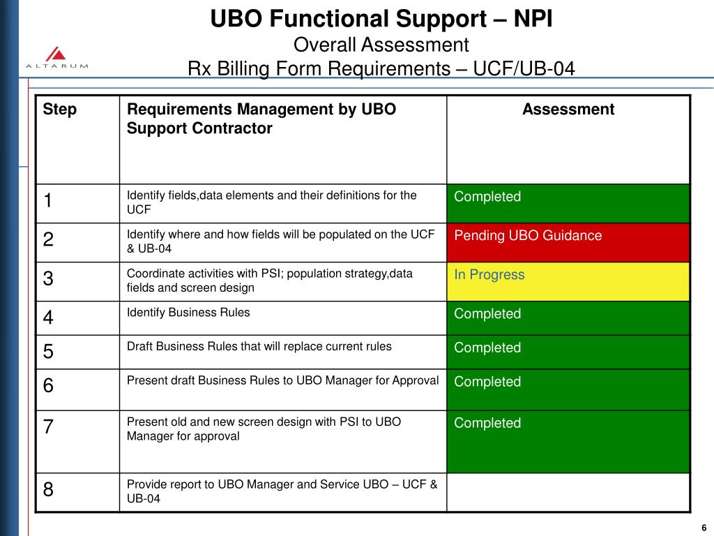 PPT Project Management Baseline for TPOCS NPI Requirements PowerPoint