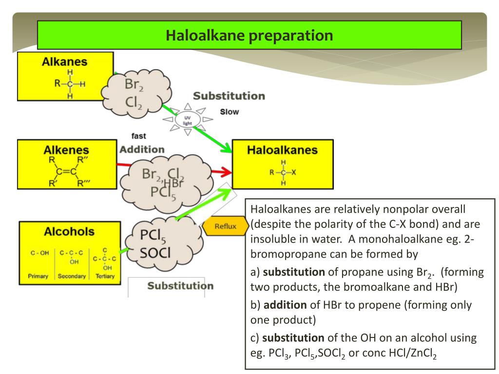 PPT Chemistry NCEA L2 2.5 Organic Chemistry PowerPoint Presentation