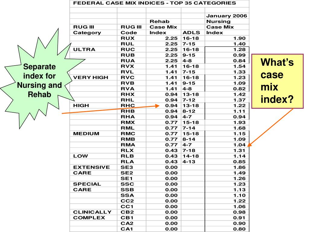 PPT Safeguarding Your Medicare Program Session F1 October 7, 2007 2