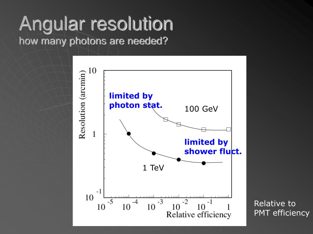 PPT Angular resolution Critical for source morphology PowerPoint