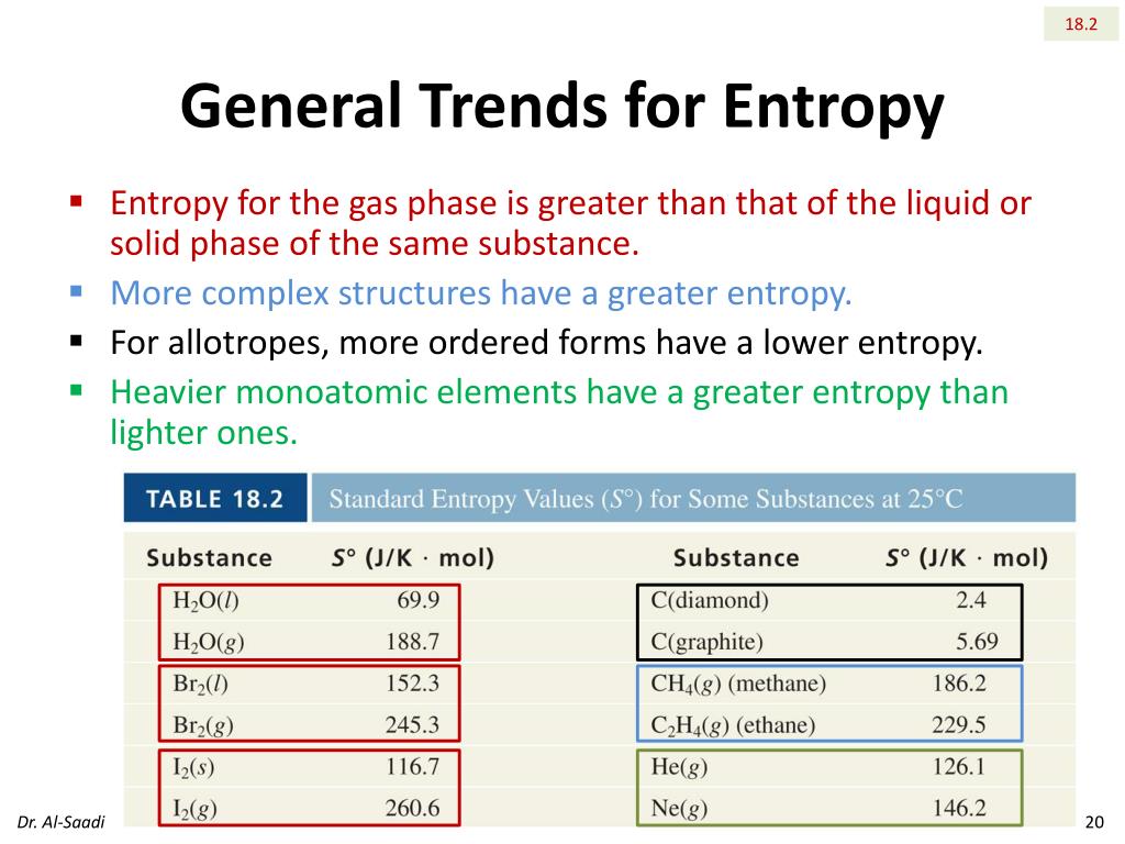 PPT Chapter 18 Entropy, Free Energy, and Equilibrium Part I
