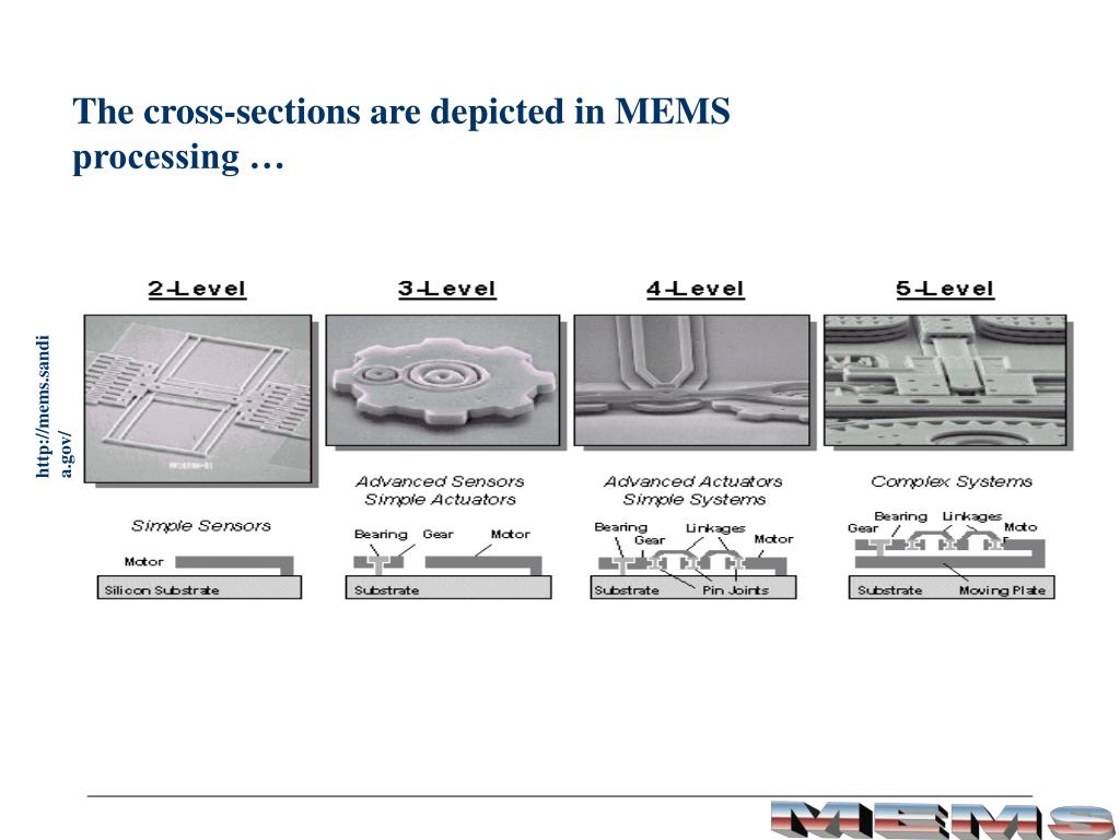 PPT MEMS Foundry services PowerPoint Presentation, free