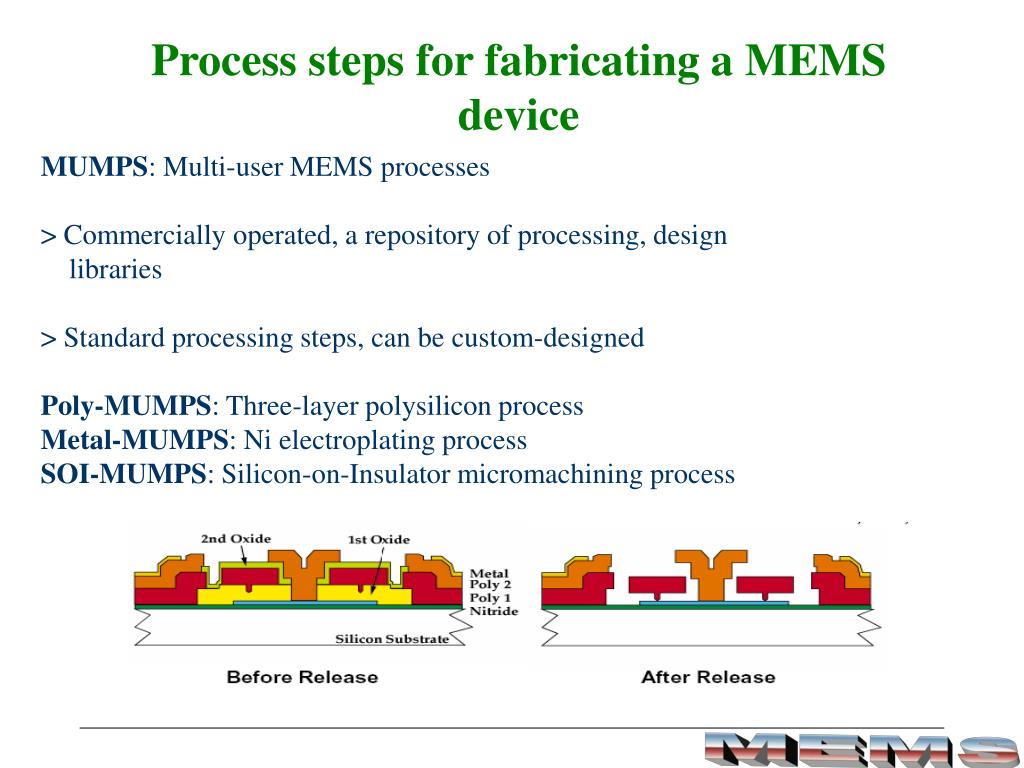 PPT Bulk micromachining PowerPoint Presentation, free