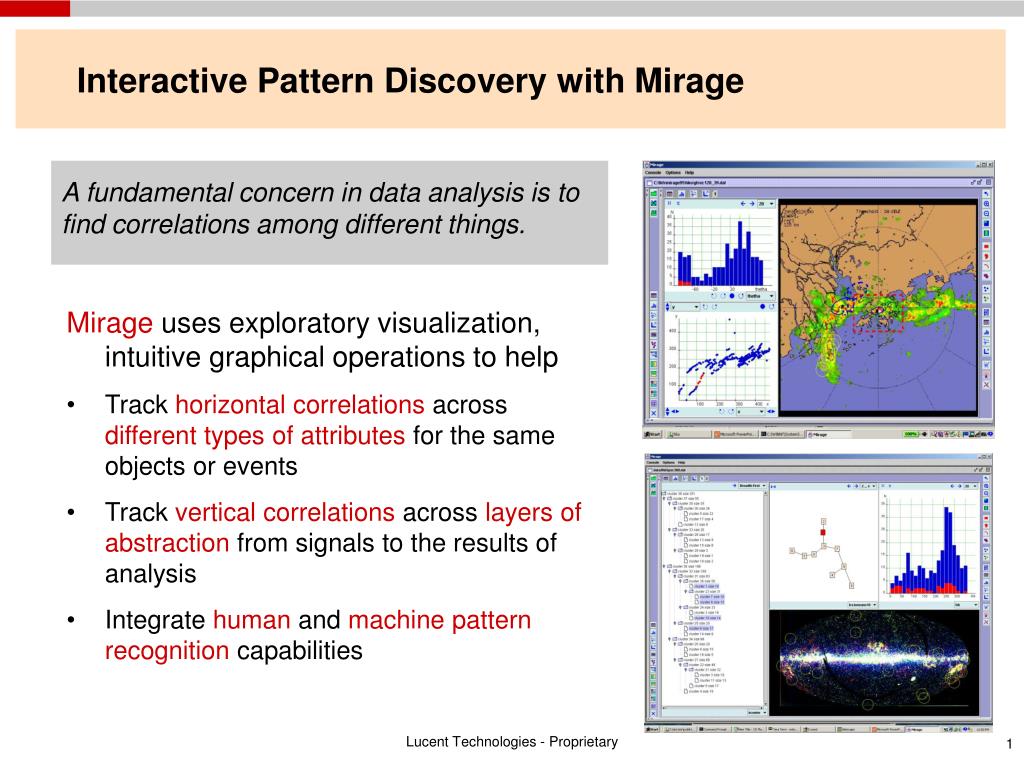 PPT Interactive Pattern Discovery with Mirage PowerPoint Presentation