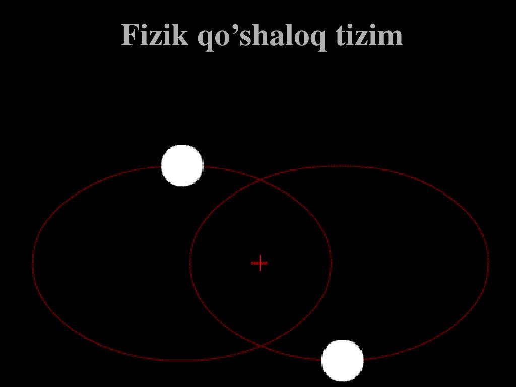 PPT « QO’SHALOQ TIZIMLAR VA OBASSOTSIATSIYADAGI TIG’IZ QO’SHALOQ