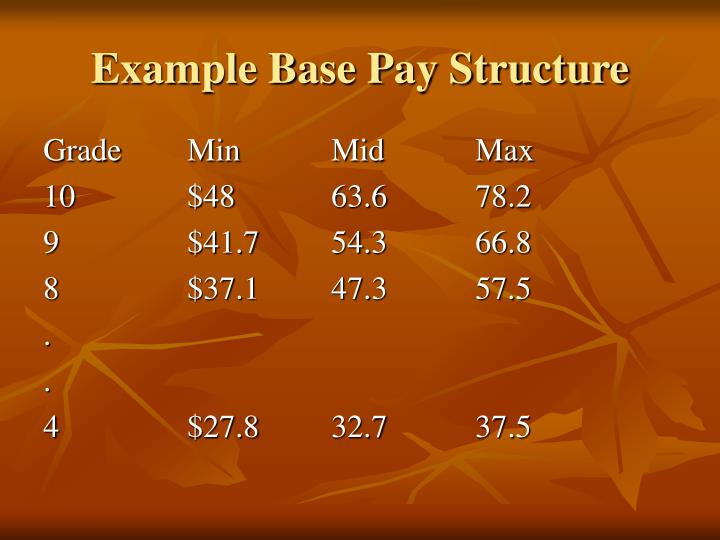 PPT Compensation PowerPoint Presentation ID6772202