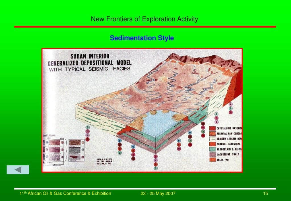 PPT Reservoir Facies PowerPoint Presentation, free download ID6772686