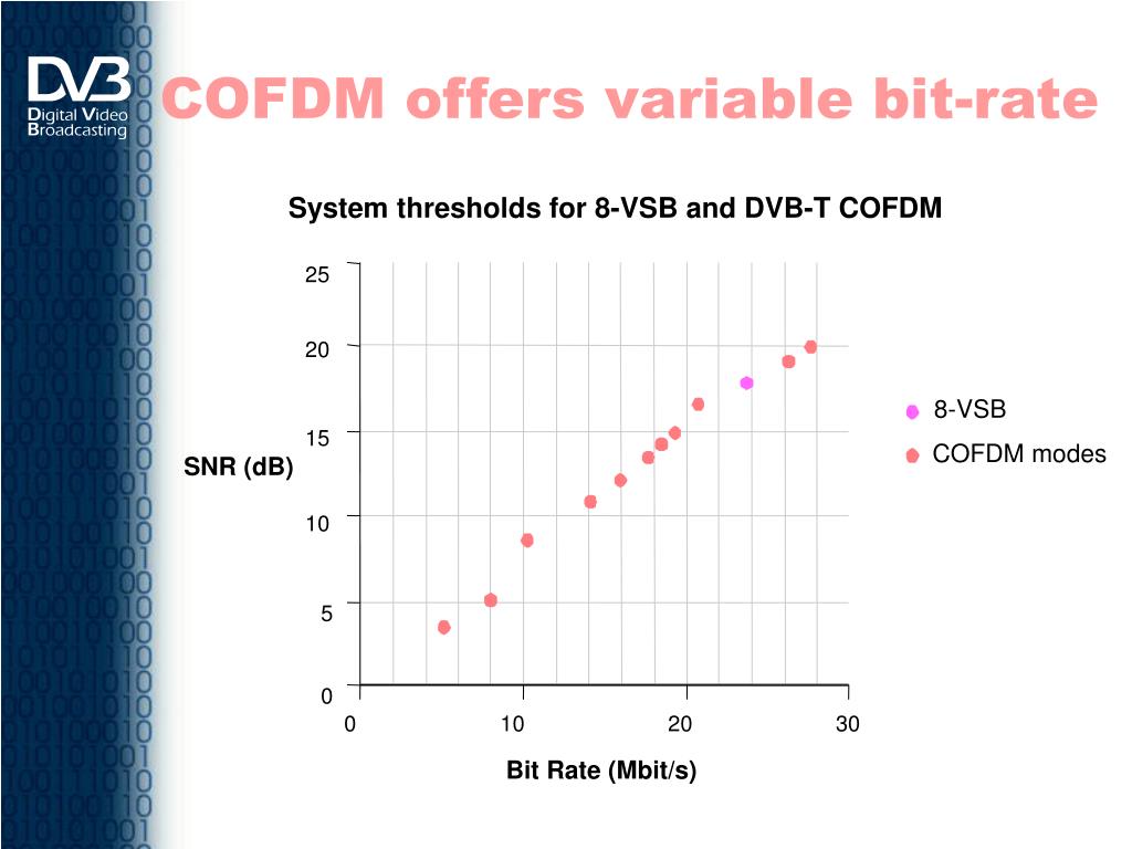PPT dvb PowerPoint Presentation, free download ID6772984