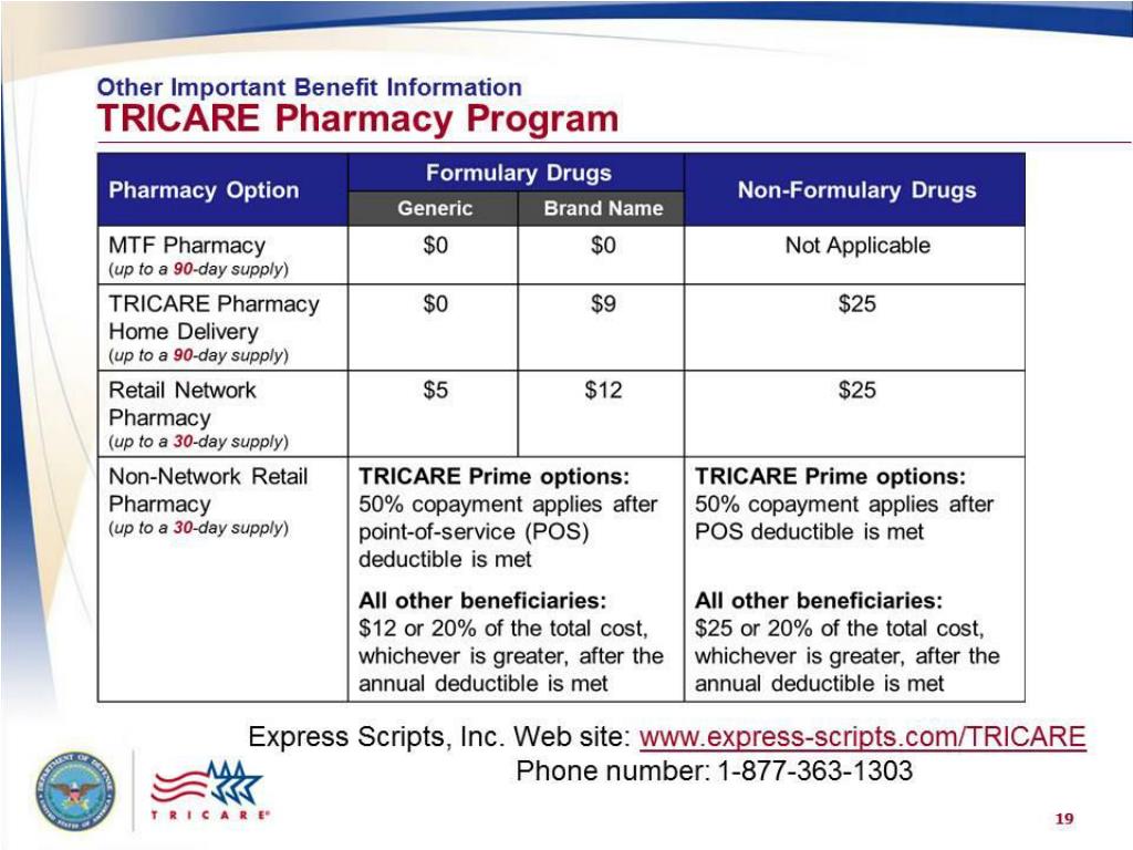 PPT TRICARE PowerPoint Presentation, free download ID6773203