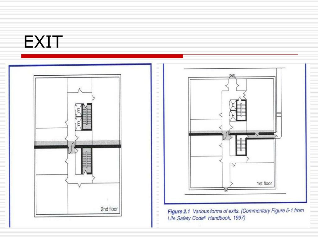 PPT MEANS OF EGRESS PowerPoint Presentation, free download ID6773357