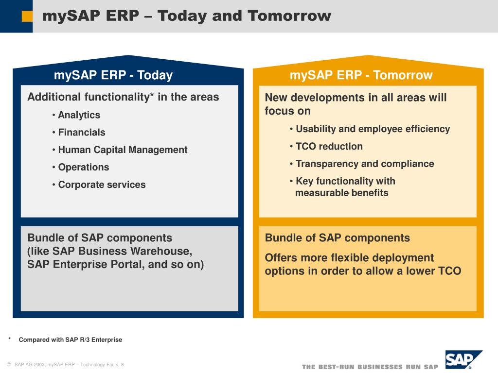PPT mySAP ERP Technology Facts Jürgen Jakowski SAP AG PowerPoint