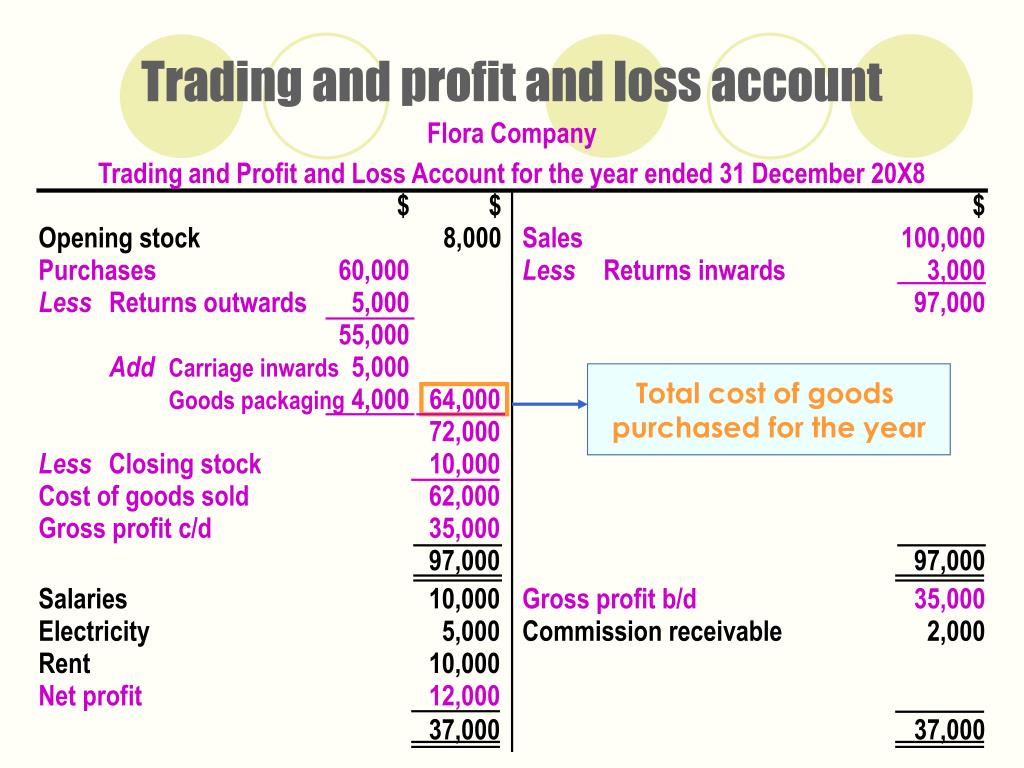 PPT The Trading and Profit and Loss Account and the Balance Sheet