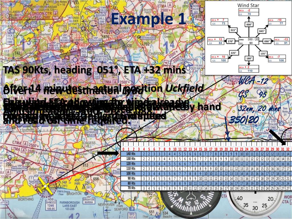 PPT VFR Navigation Diverting PowerPoint Presentation, free download