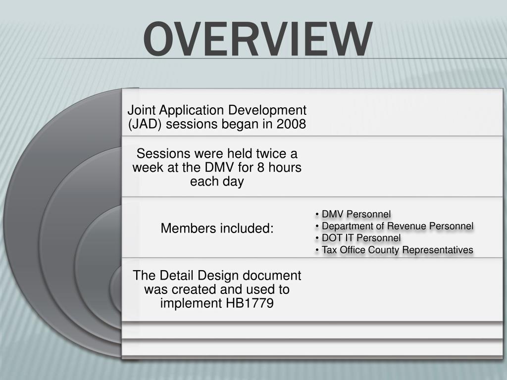 PPT North Carolina Division of Motor Vehicles HB1779 Collection of
